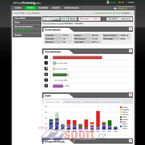 UniVET System 3 Professional