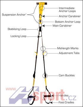 TRX Home Kit originál