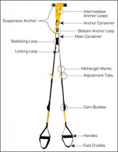 TRX Profesional Army style originál